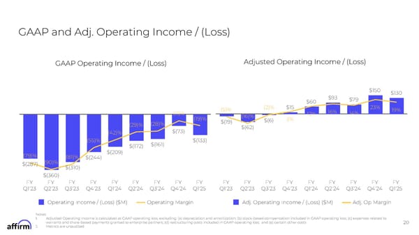 FY Q1'25 Earnings Supplement - Page 20