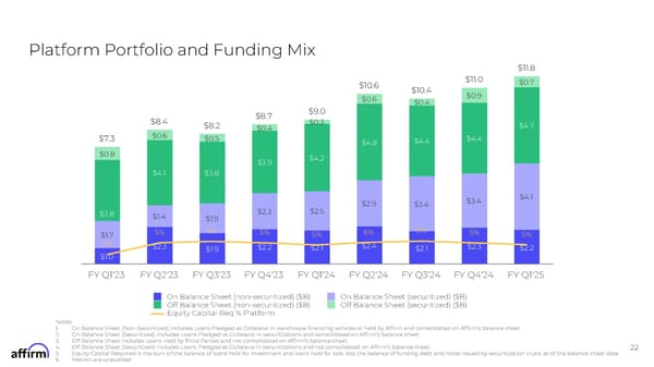 FY Q1'25 Earnings Supplement - Page 22