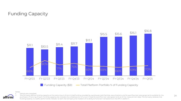 FY Q1'25 Earnings Supplement - Page 24