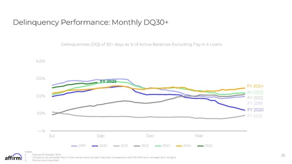 FY Q1'25 Earnings Supplement - Page 25