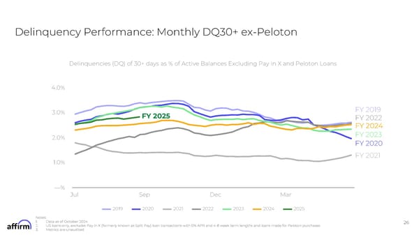 FY Q1'25 Earnings Supplement - Page 26