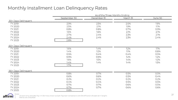 FY Q1'25 Earnings Supplement - Page 27