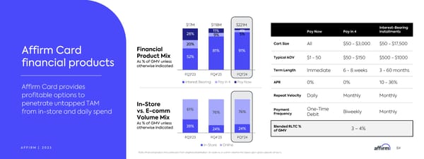 Affirm Investor Forum - Page 84
