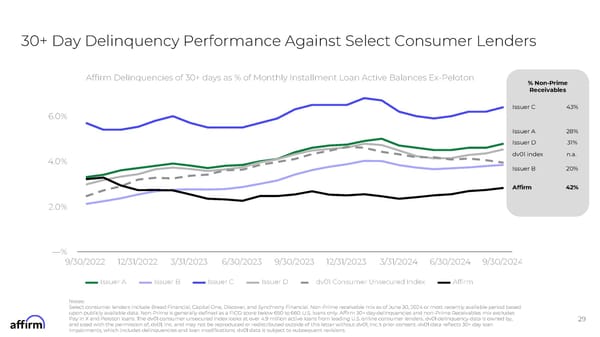 FY Q1'25 Earnings Supplement - Page 29