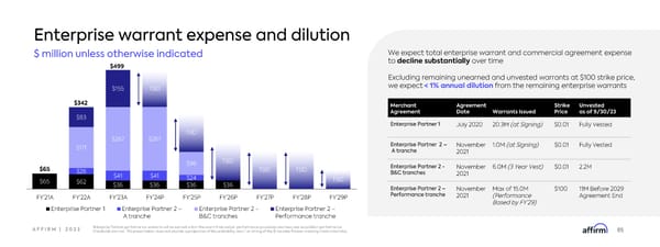Affirm Investor Forum - Page 85