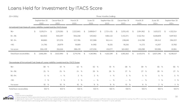 FY Q1'25 Earnings Supplement - Page 30