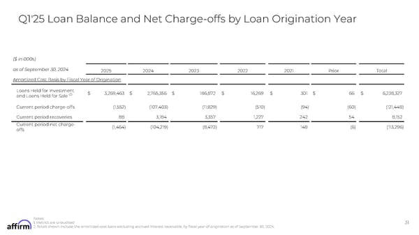 FY Q1'25 Earnings Supplement - Page 31