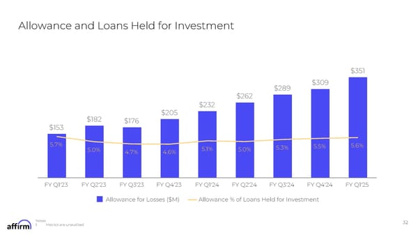 FY Q1'25 Earnings Supplement - Page 32