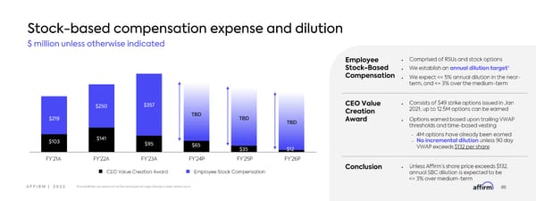 Affirm Investor Forum - Page 86