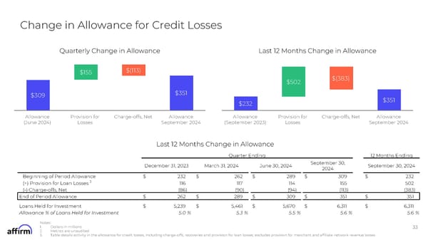 FY Q1'25 Earnings Supplement - Page 33