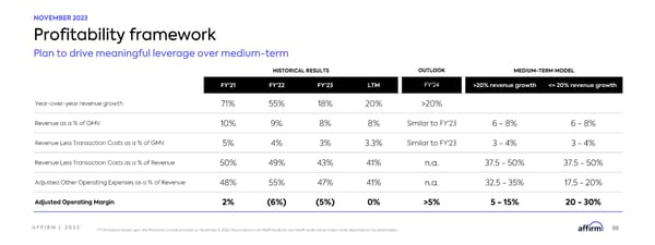 Affirm Investor Forum - Page 88