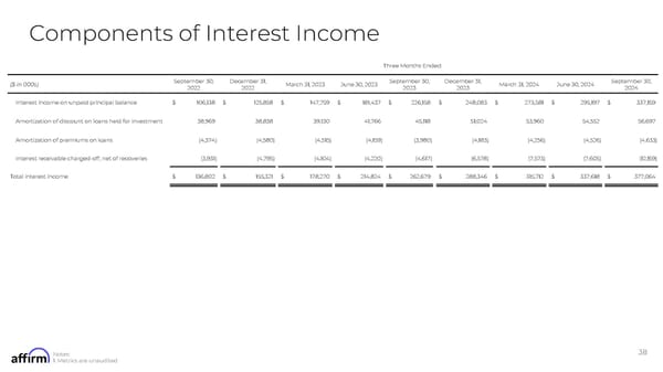 FY Q1'25 Earnings Supplement - Page 38