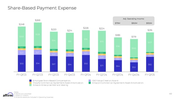 FY Q1'25 Earnings Supplement - Page 40