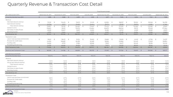 FY Q1'25 Earnings Supplement - Page 42