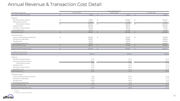 FY Q1'25 Earnings Supplement - Page 43