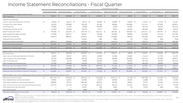 FY Q1'25 Earnings Supplement - Page 44