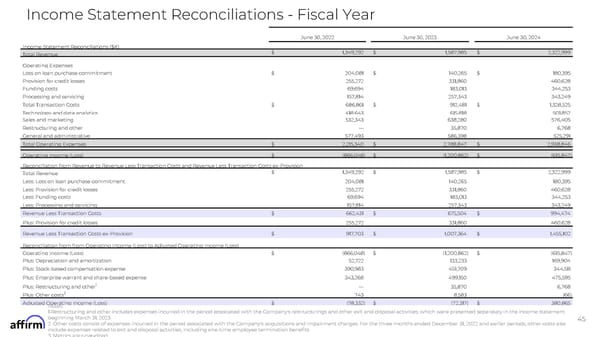 FY Q1'25 Earnings Supplement - Page 45