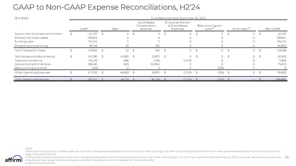 FY Q1'25 Earnings Supplement - Page 46