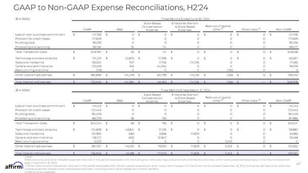 FY Q1'25 Earnings Supplement - Page 47