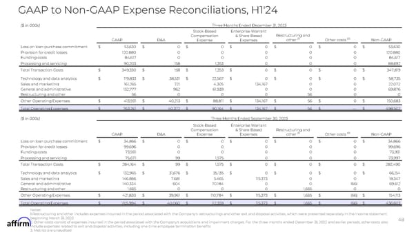 FY Q1'25 Earnings Supplement - Page 48