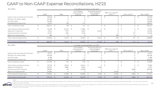 FY Q1'25 Earnings Supplement - Page 49