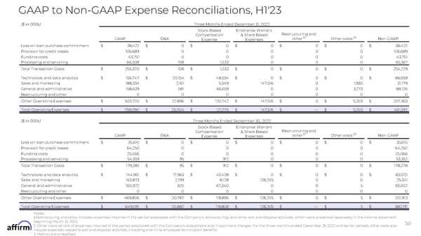 FY Q1'25 Earnings Supplement - Page 50