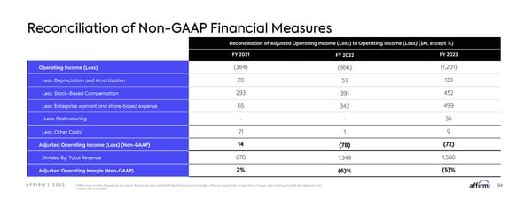 Affirm Investor Forum - Page 94