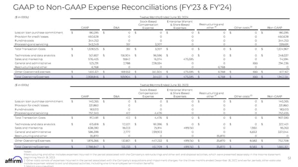 FY Q1'25 Earnings Supplement - Page 51