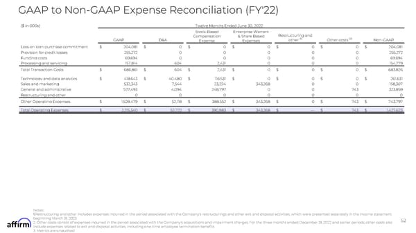 FY Q1'25 Earnings Supplement - Page 52