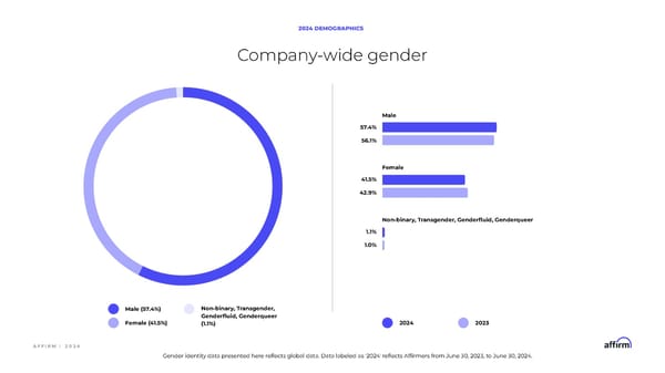 2024 DEI Report - Page 11