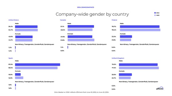 2024 DEI Report - Page 12