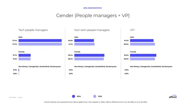 2024 DEI Report - Page 13