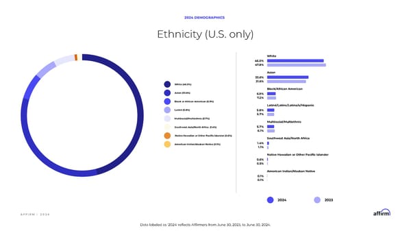 2024 DEI Report - Page 14