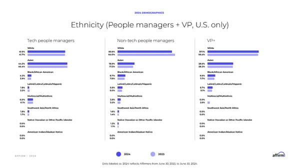 2024 DEI Report - Page 15