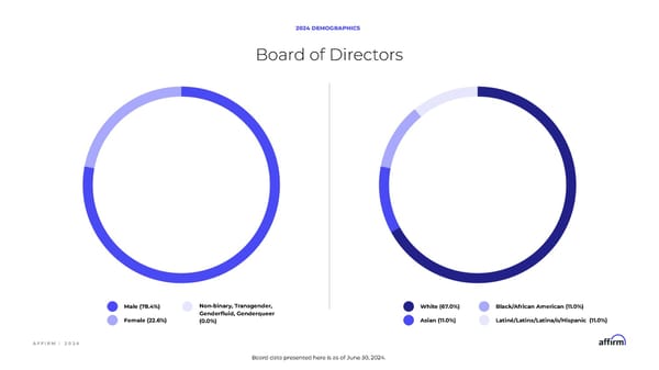 2024 DEI Report - Page 17