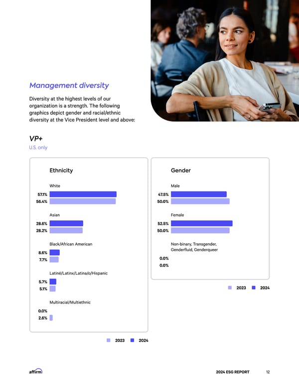 2024 ESG Report - Page 12