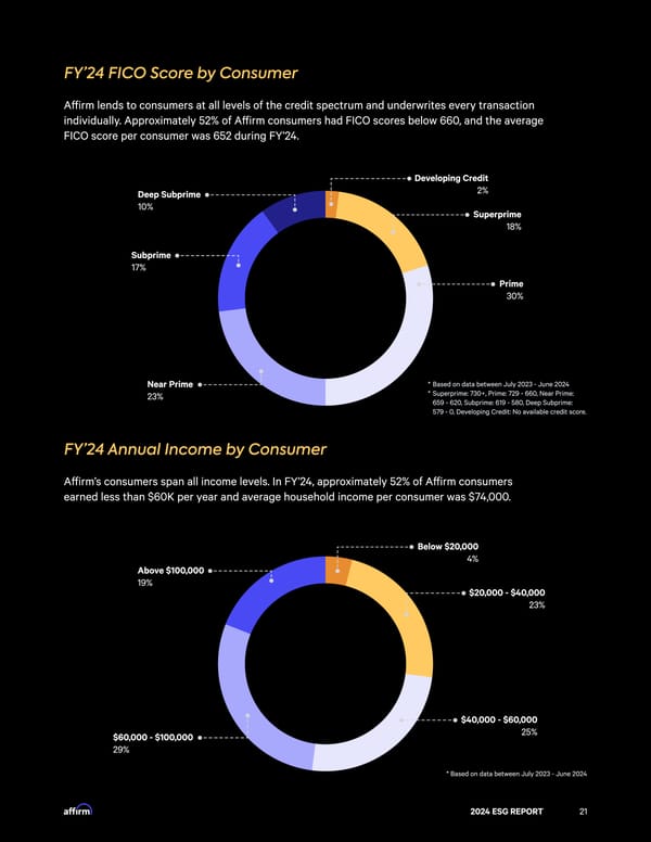 2024 ESG Report - Page 21