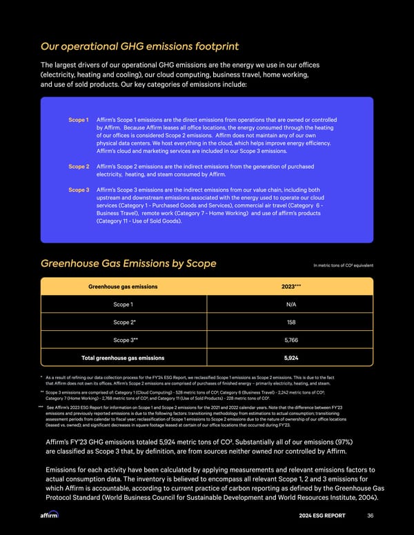 2024 ESG Report - Page 36